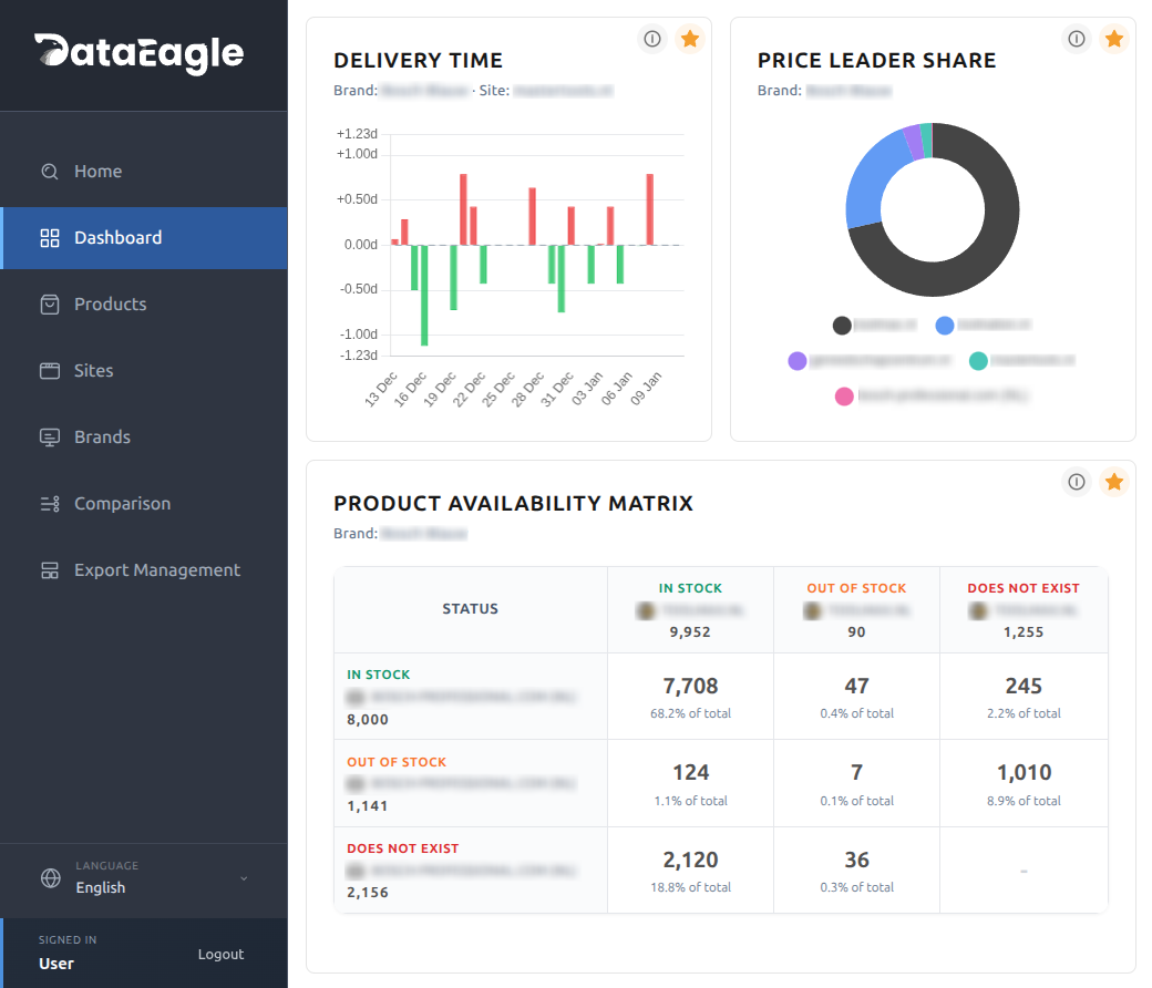 Dashboard screenshot